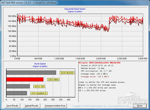 日立 Deskstar 7K3000 3TB SA