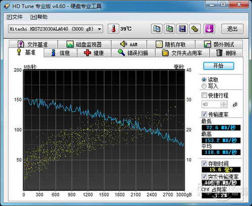  Deskstar 7K3000 3TB SA