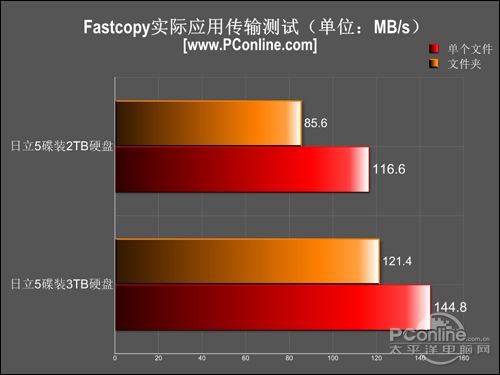日立3TB SATA3 64M硬盘